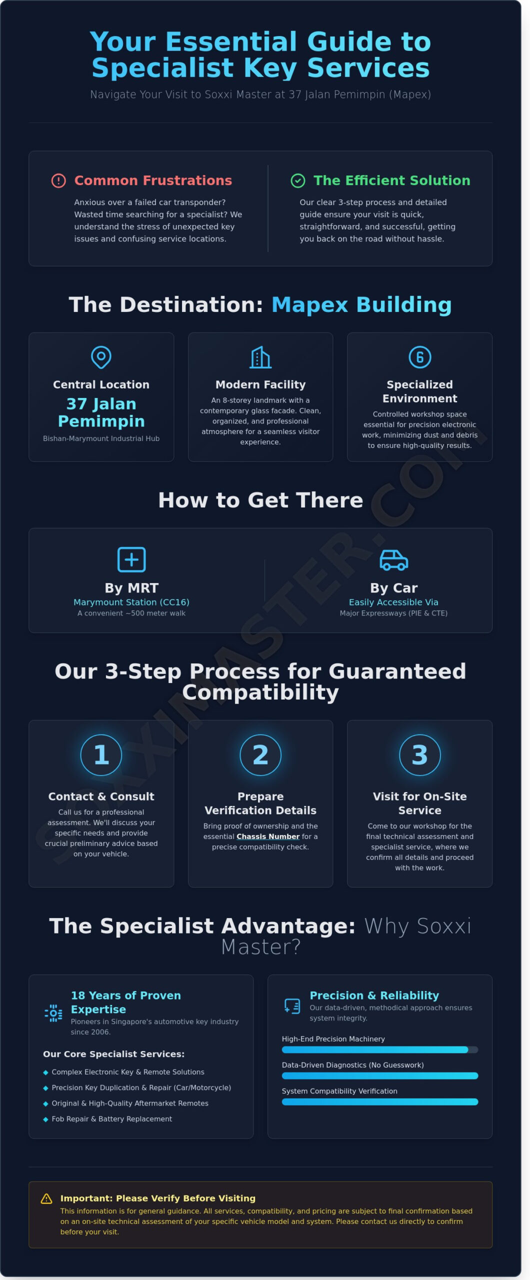 37 Jalan Pemimpin: Your Guide to Mapex and Specialist Key Services