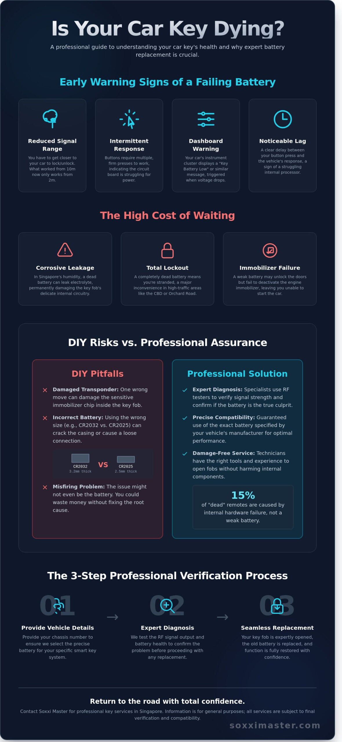 Car Key Battery Replacement Near Me: A Professional Guide for Singapore Drivers