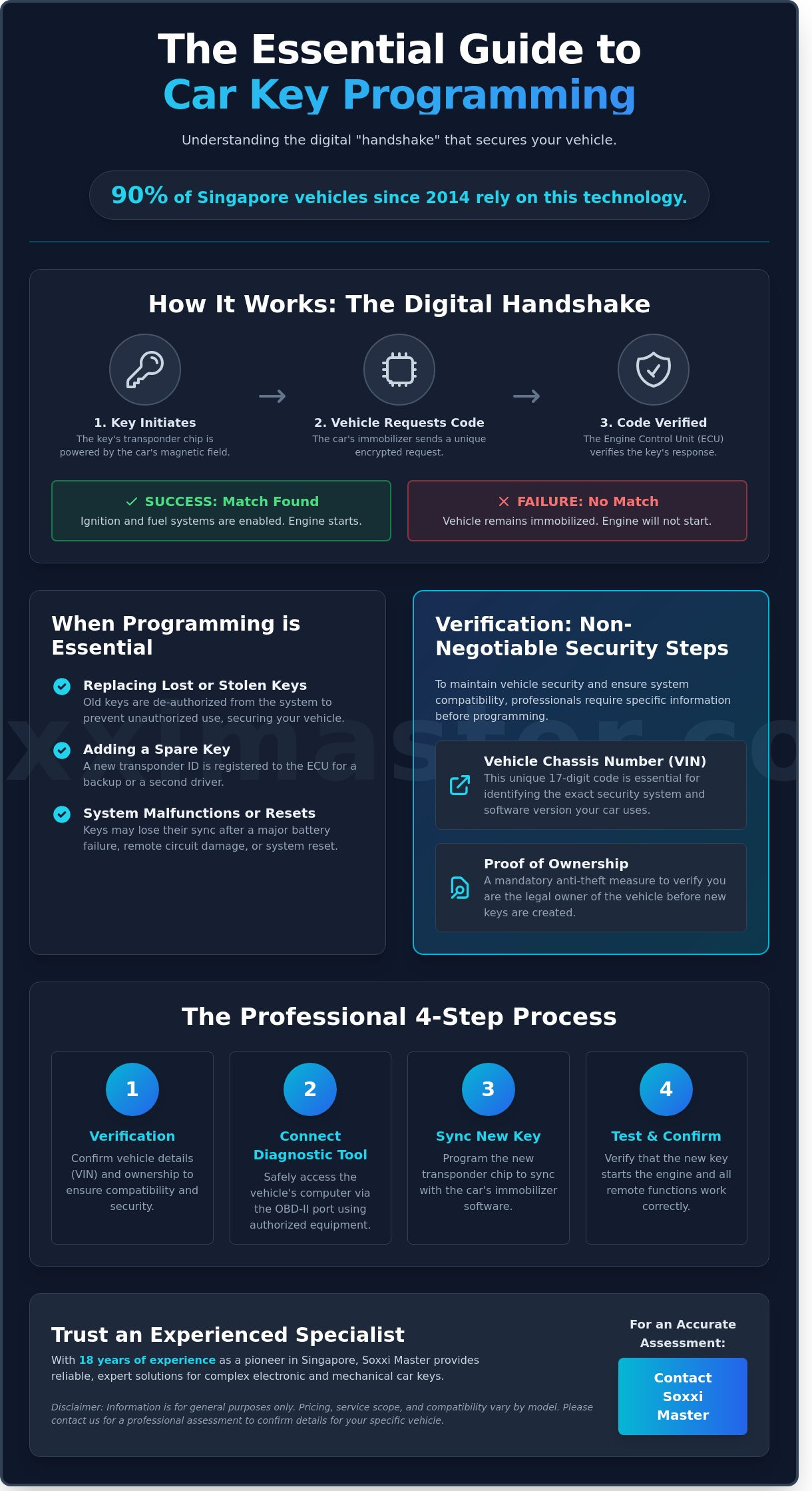 Car Key Programming: A Professional Guide to Modern Vehicle Security