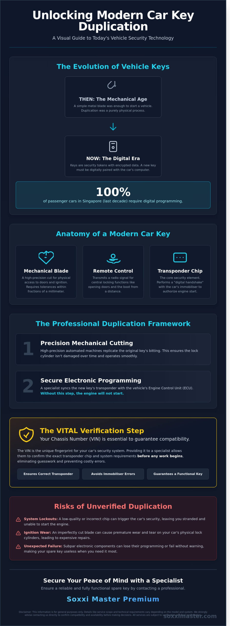 Professional Duplicate Car Keys in Singapore: The Specialist Guide