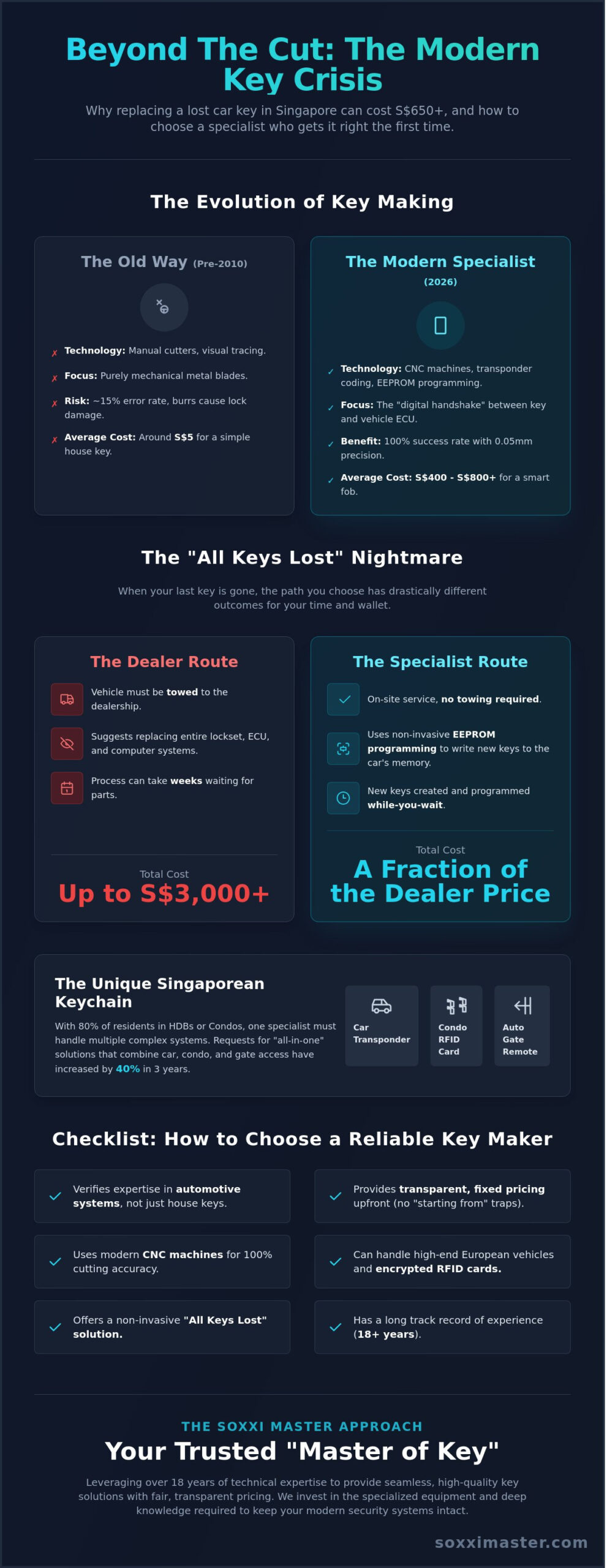 Professional Key Maker in Singapore: Expert Solutions for Modern Keys