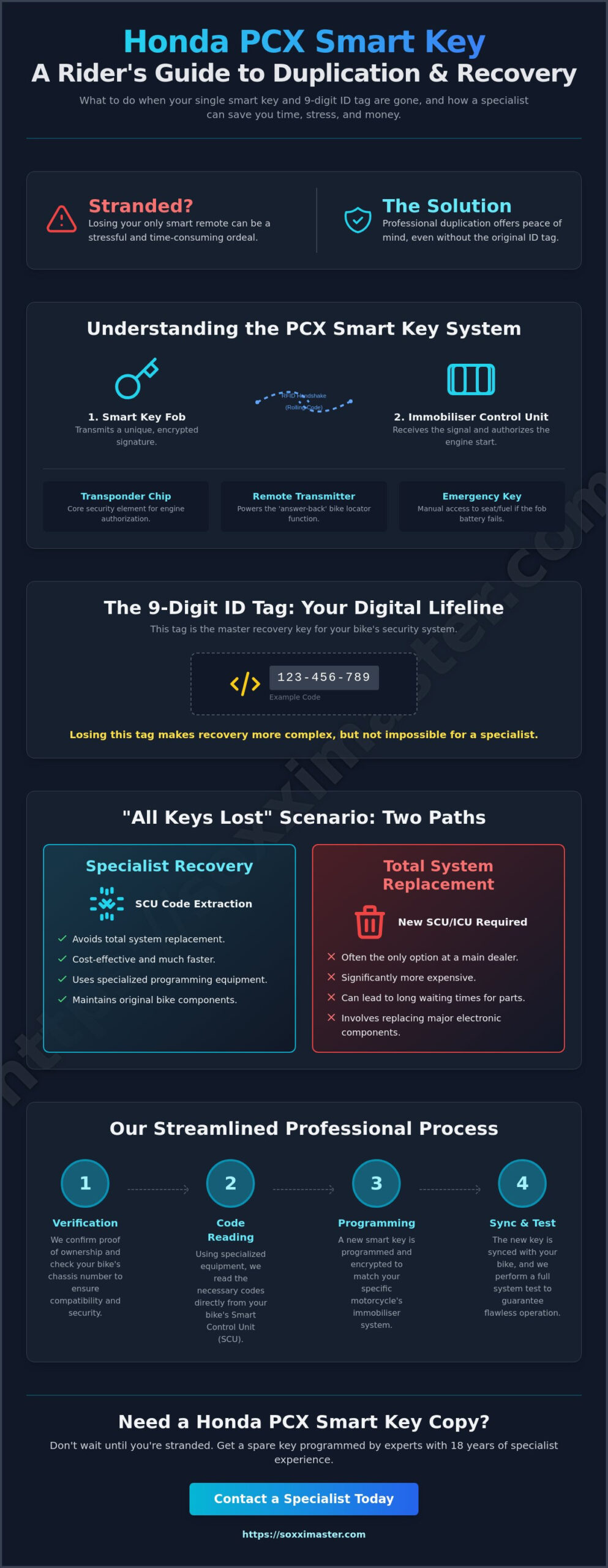 Honda PCX Smart Key Copy in Singapore: A Specialist Guide (2026)