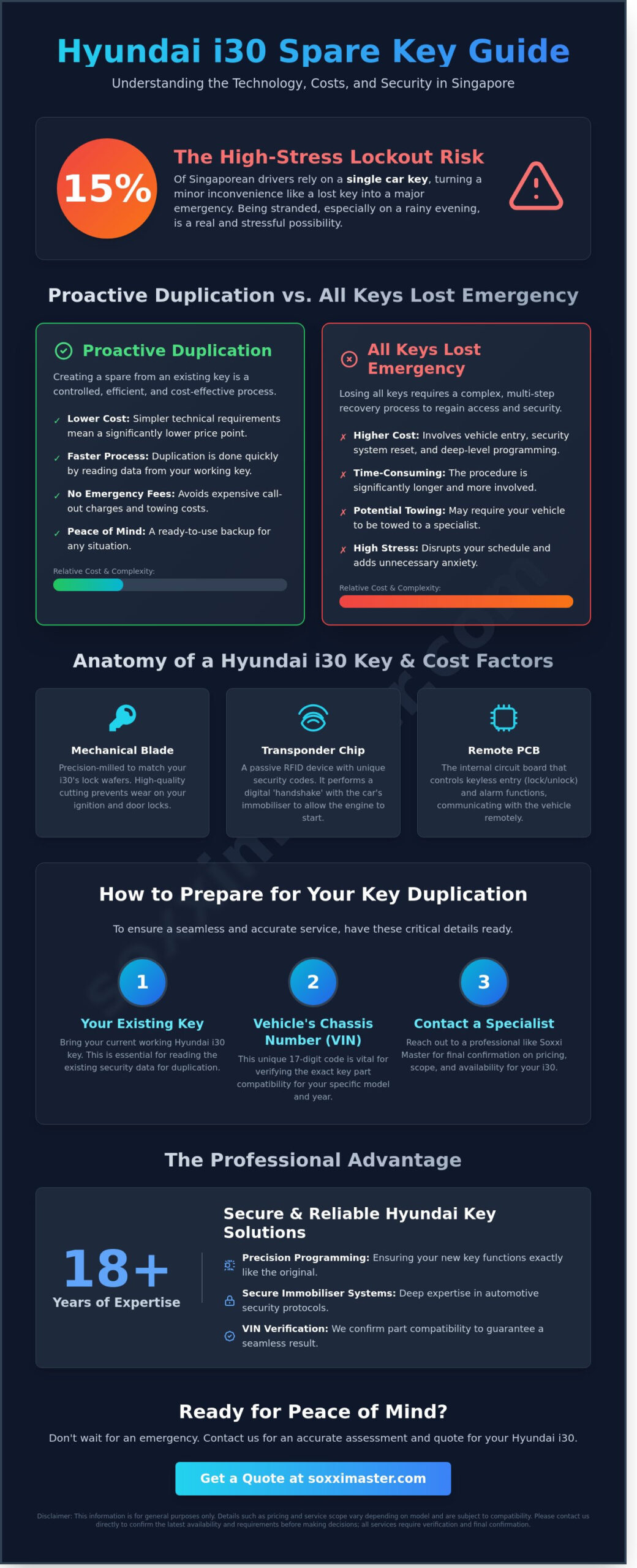 Hyundai i30 Spare Key Cost: A Professional Specialist Guide (2026)