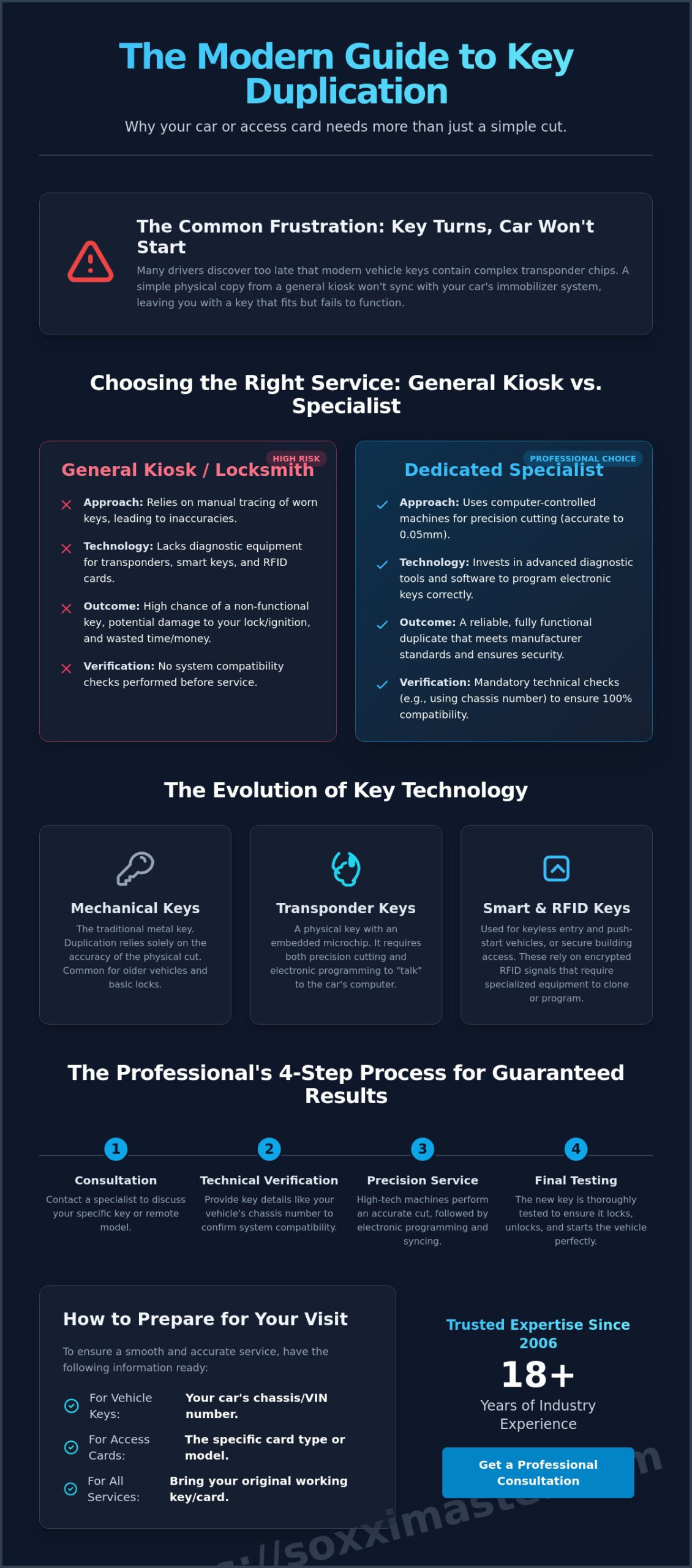 Key Duplicate Shop Near Me: Finding a Professional Specialist in Singapore (2026)