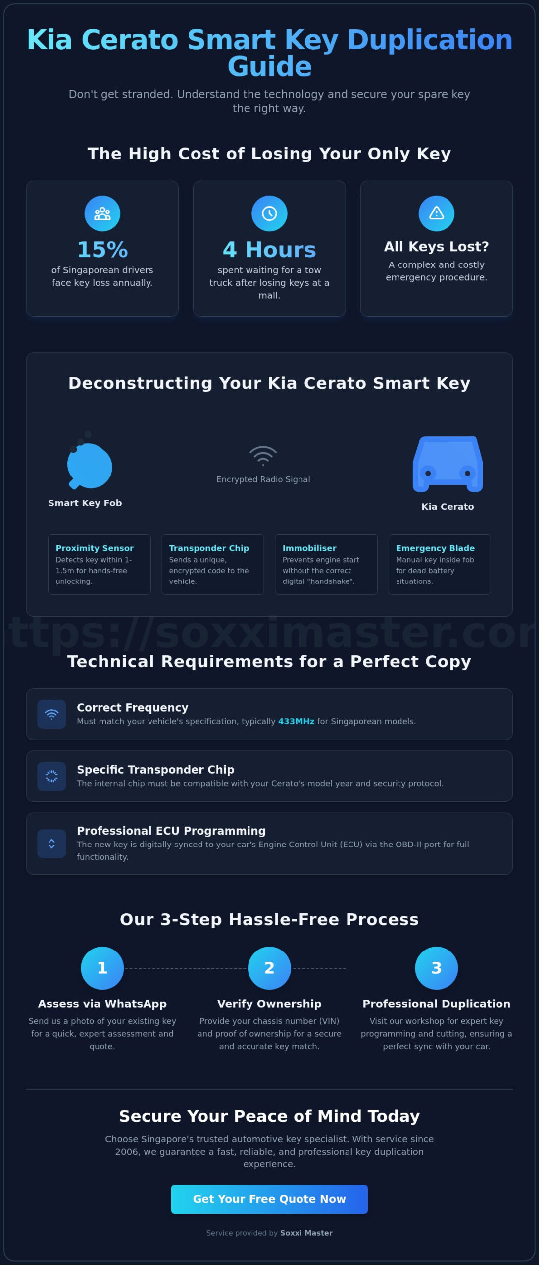 Kia Cerato Smart Key Copy: Professional Duplication Guide for Singapore 2026