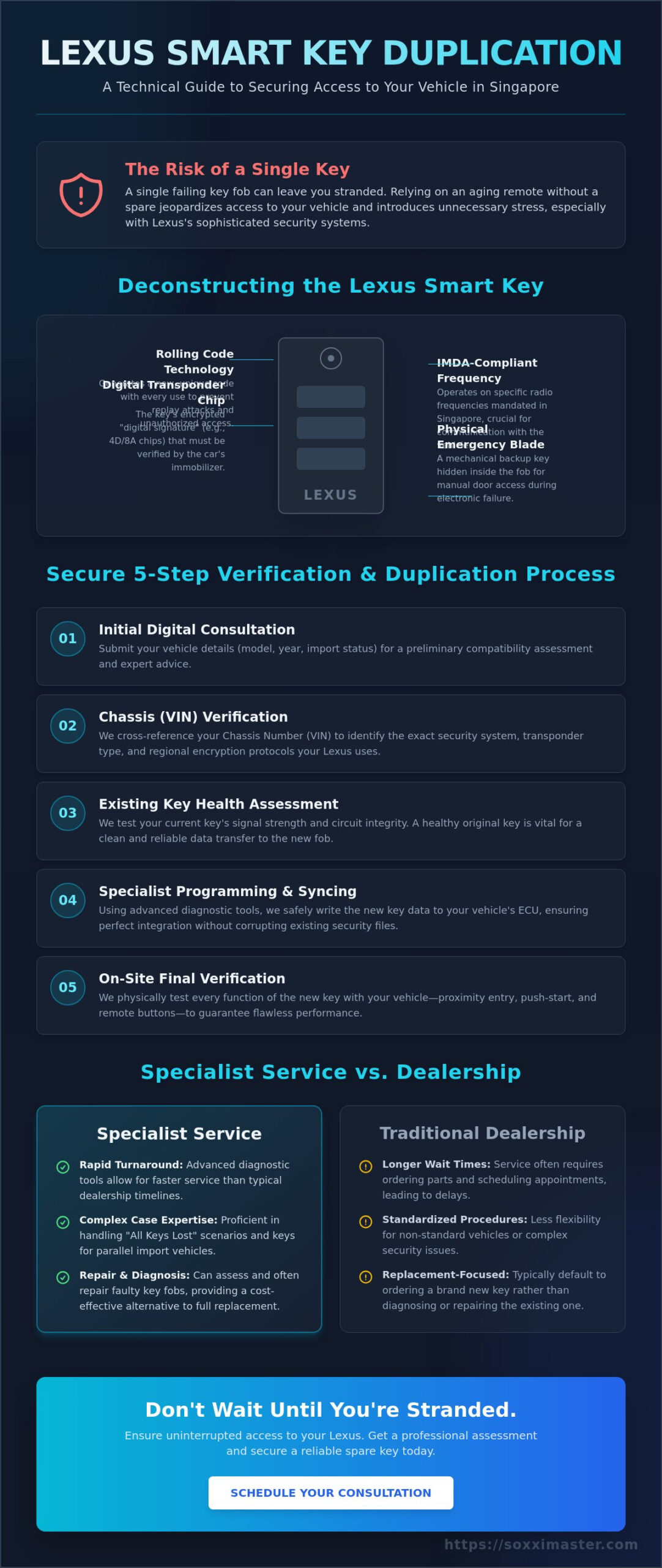 Lexus Key Fob Duplication in Singapore: A Specialist Guide to Secure Access