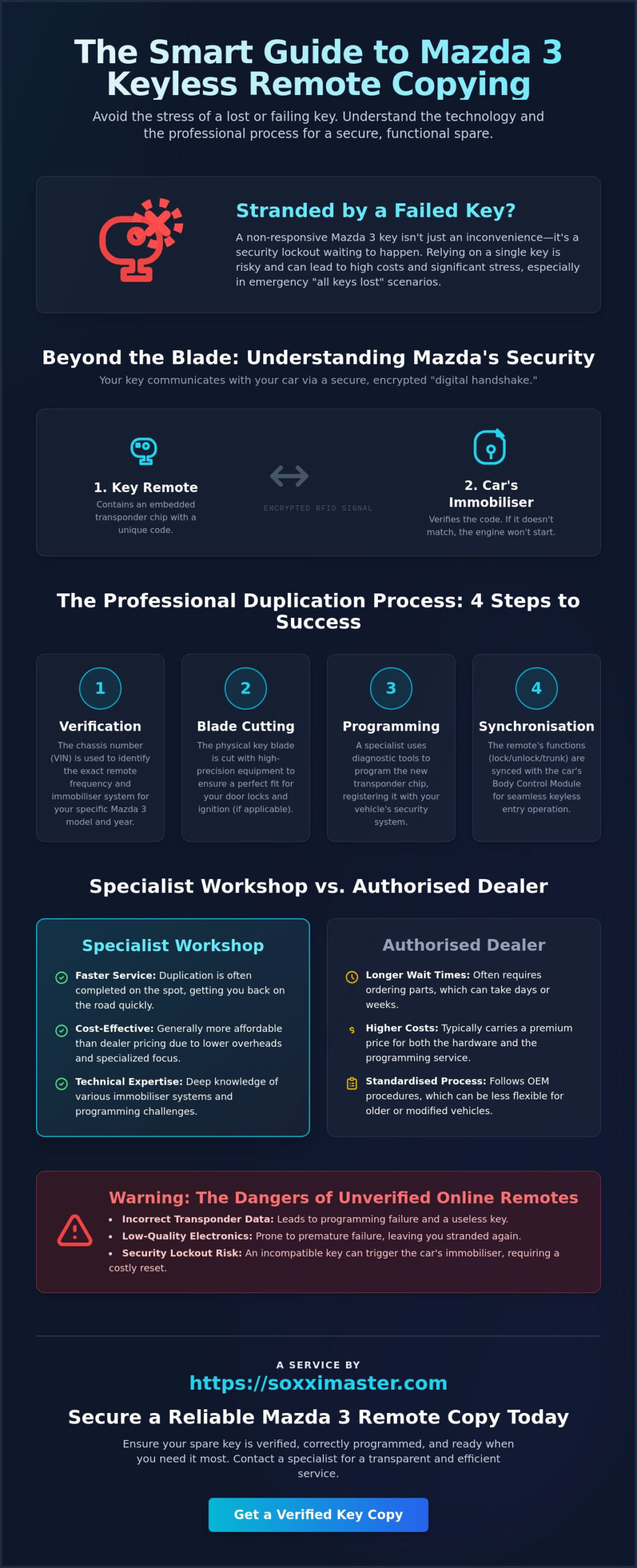Mazda 3 Keyless Remote Copy: A Professional Guide to Secure Duplication