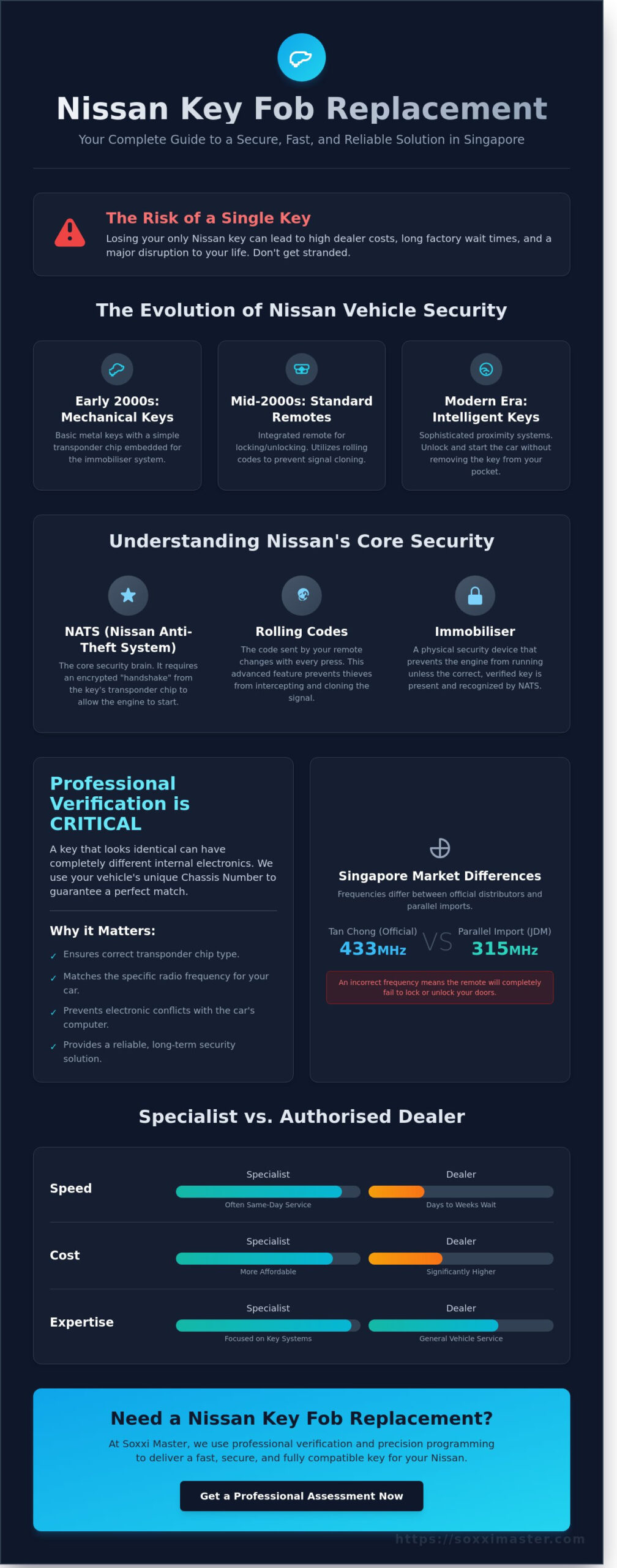 Nissan Key Fob Replacement in Singapore: A Professional Specialist Guide