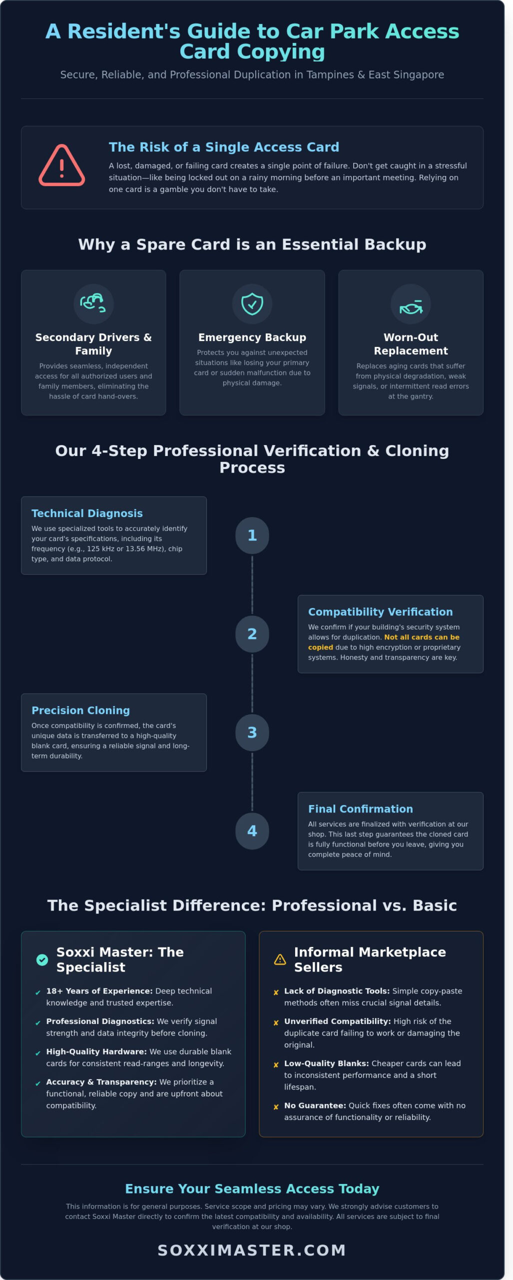 Professional Car Park Access Card Copy Services for Tampines Residents (2026)