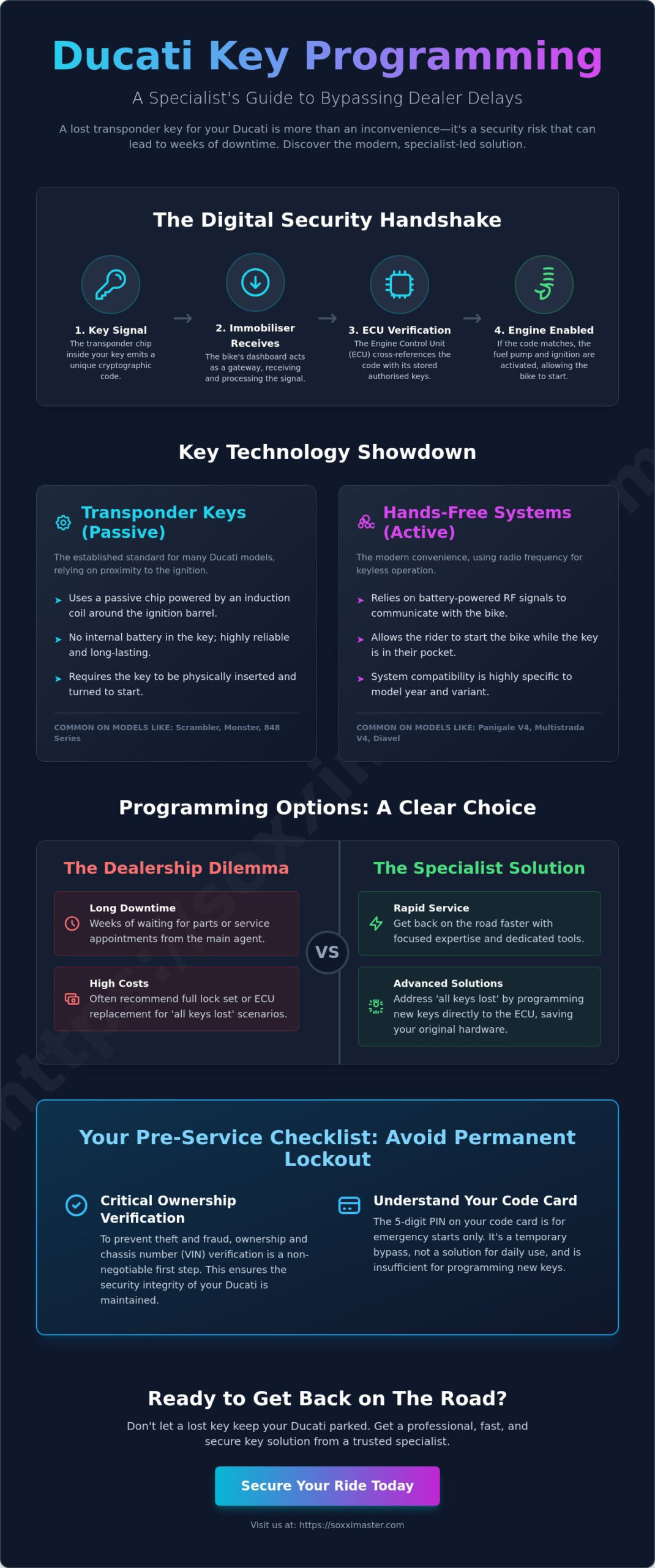 Professional Ducati Key Programming: A Specialist’s Guide for 2026