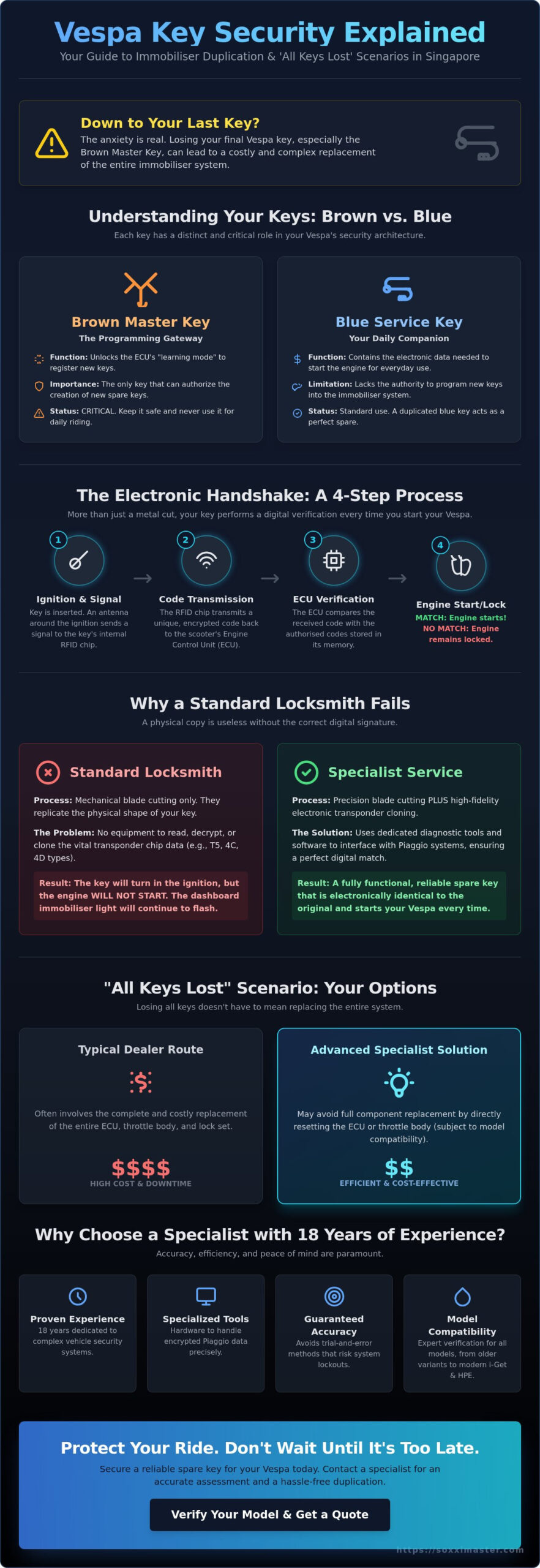 Vespa Key Duplication in Singapore: A Specialist Guide to Immobiliser Systems