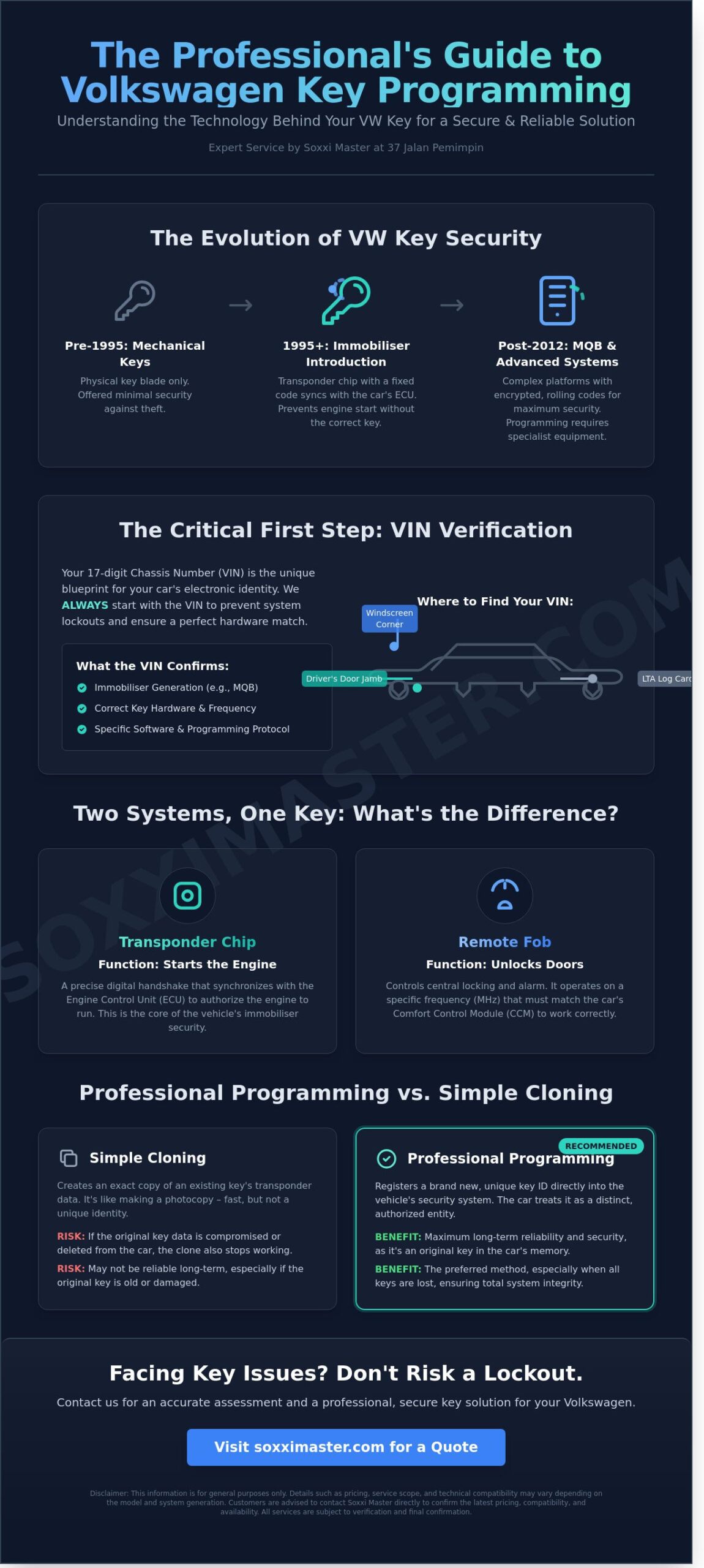 Volkswagen Key Programming Service in Singapore: A Specialist’s Overview