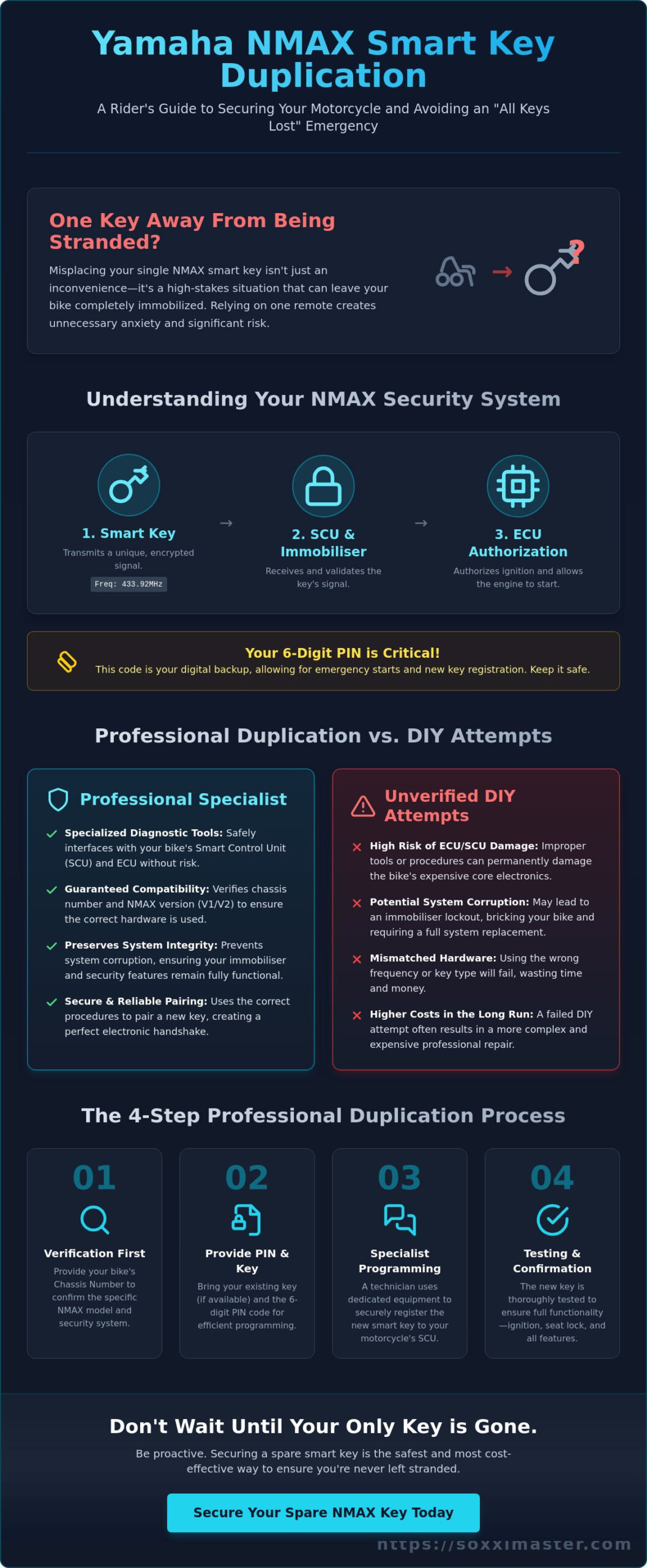 Yamaha NMAX Key Duplication in Singapore: A Professional Specialist Guide