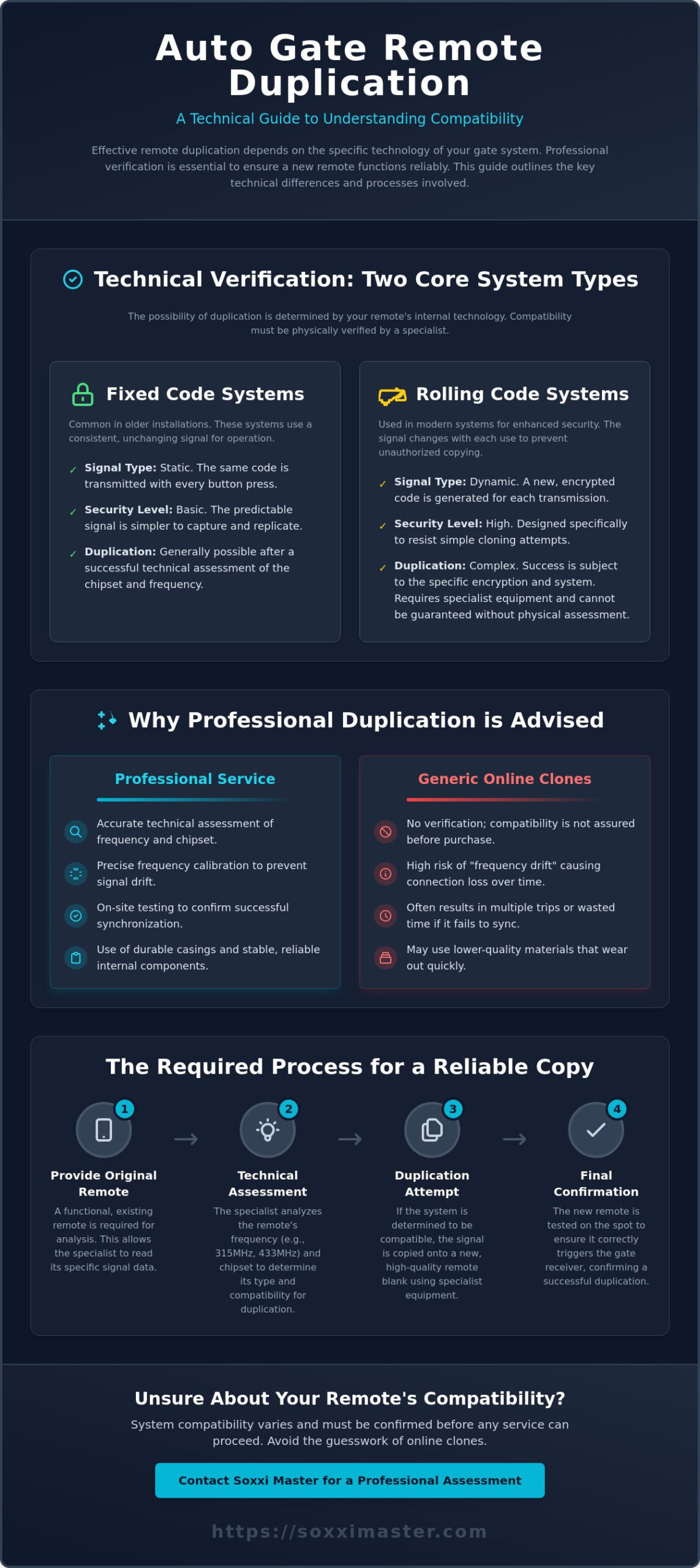 Auto Gate Remote Copy in Yishun: A Professional Duplication Guide