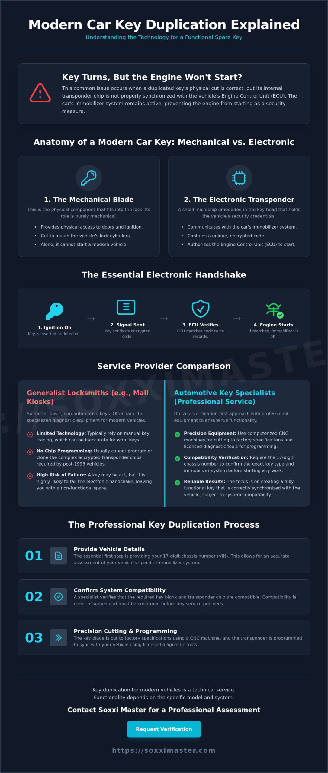 Car Key Duplication in Orchard Road: A Professional Specialist’s Guide (2026)
