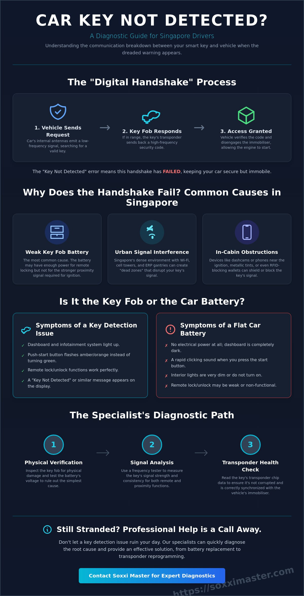 Car Key Not Detected in Singapore: A Professional Troubleshooting Checklist