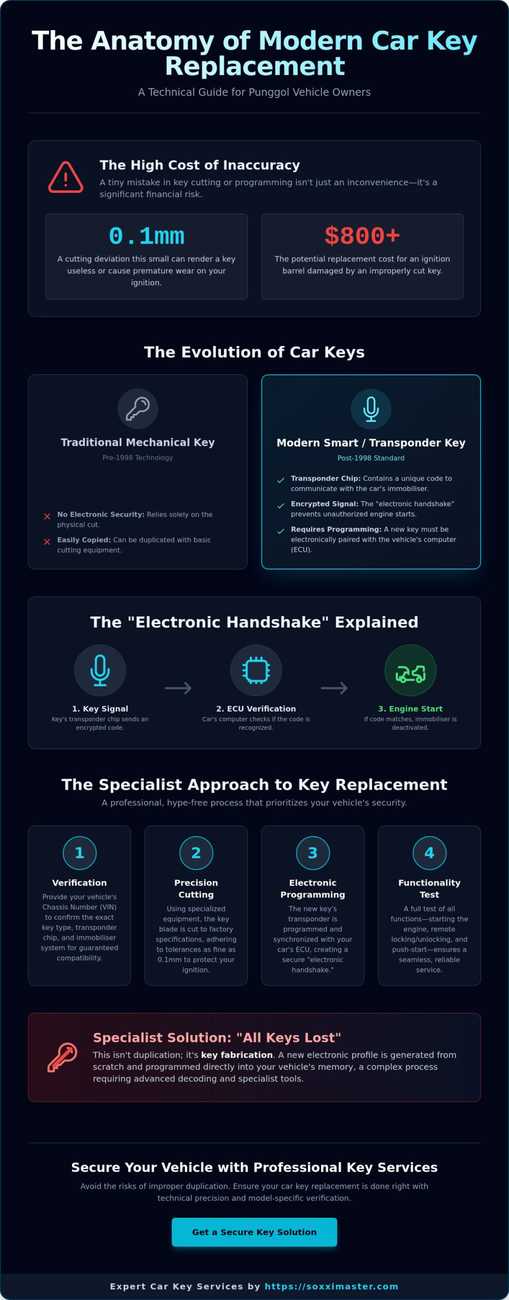 Car Key Replacement in Punggol: A Professional Specialist’s Guide (2026)