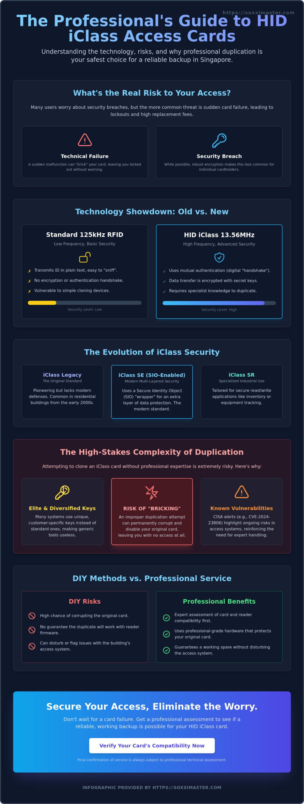 HID iClass Card Cloning: A Professional Guide to Access Security in 2026