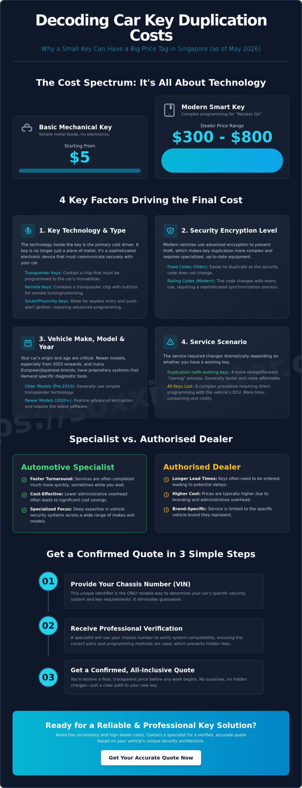 How Much to Duplicate a Car Key in Singapore? A 2026 Professional Guide