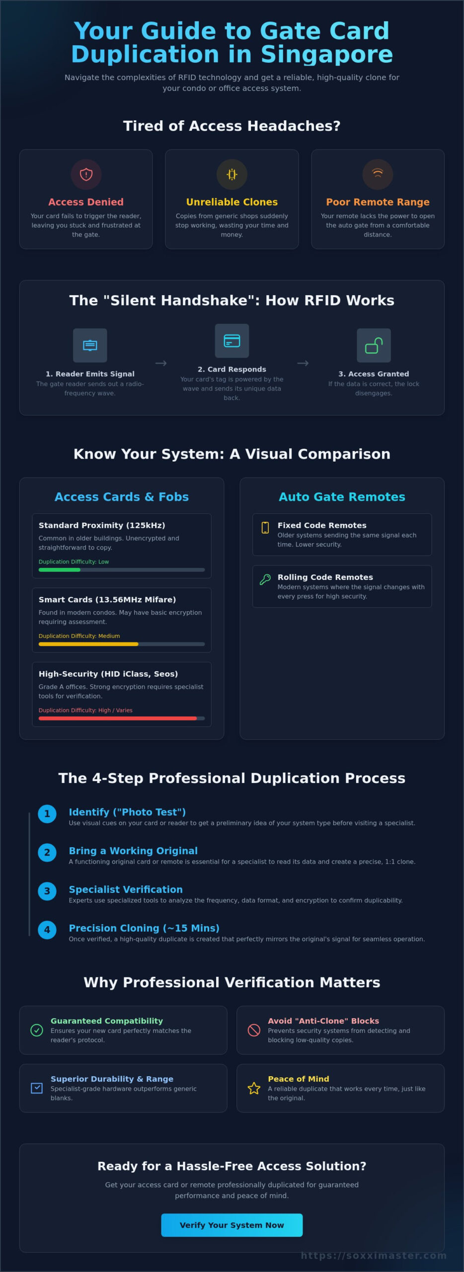 Professional Duplicate Gate Card Singapore: The Specialist’s Guide for 2026