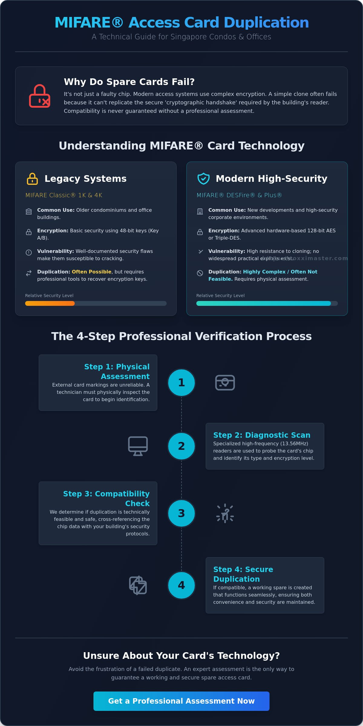 Professional MIFARE Card Duplication in Singapore: A Specialist Guide (2026)