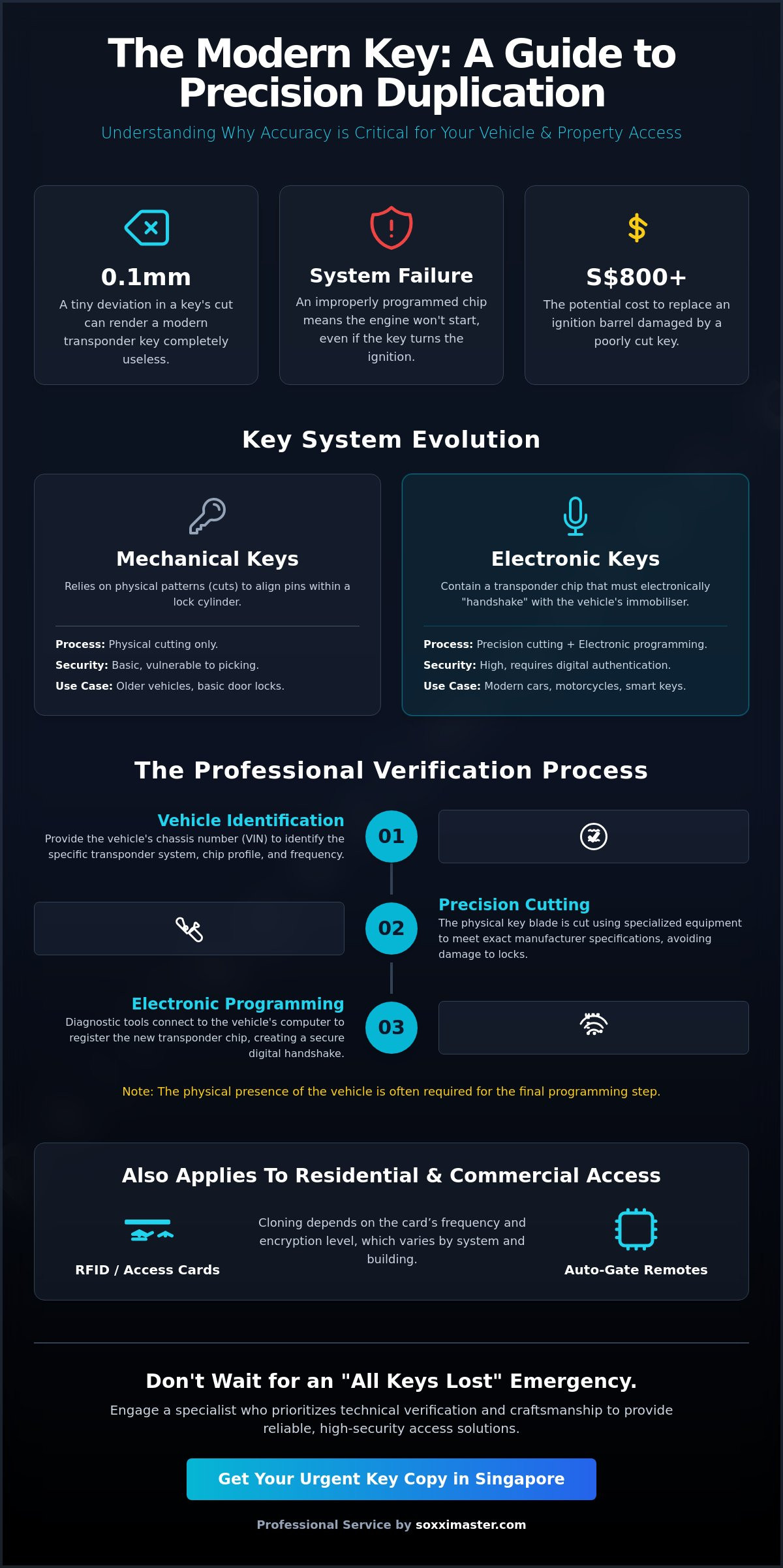 Urgent Key Copy in Singapore: A Professional Reference Guide (2026)