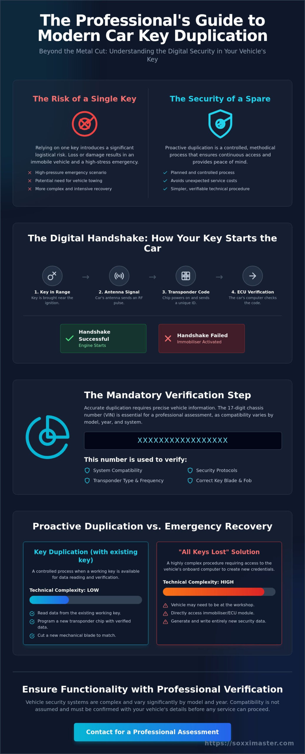 Professional Car Key Duplication in Singapore: A Specialist’s Technical Guide for 2026