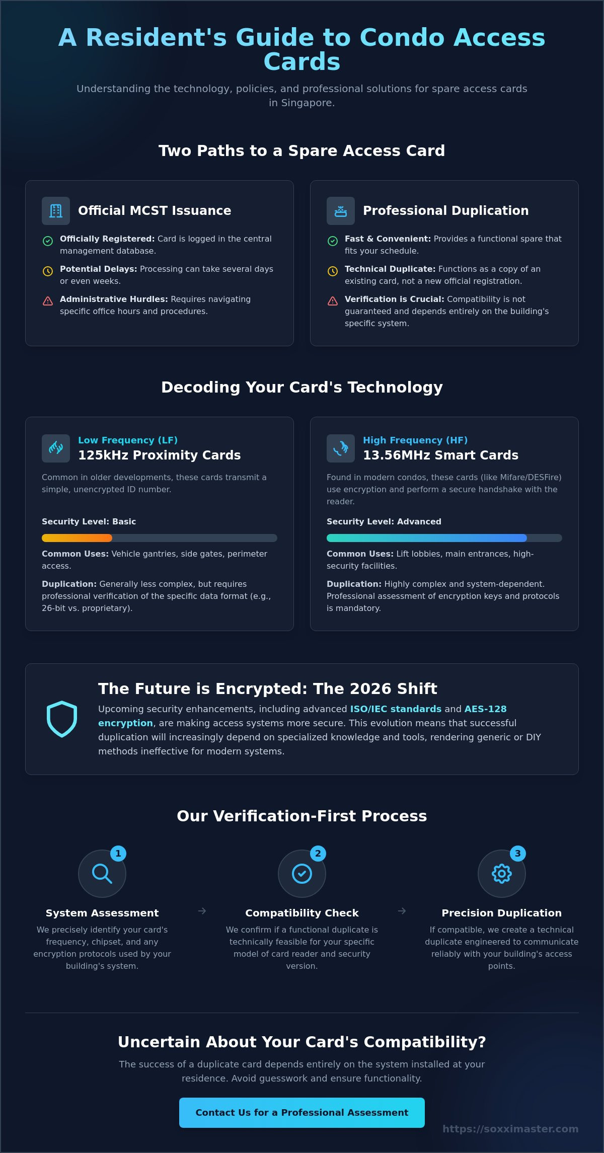 Condo Management Approved Access Card Copy: A Professional Resident Guide (2026)