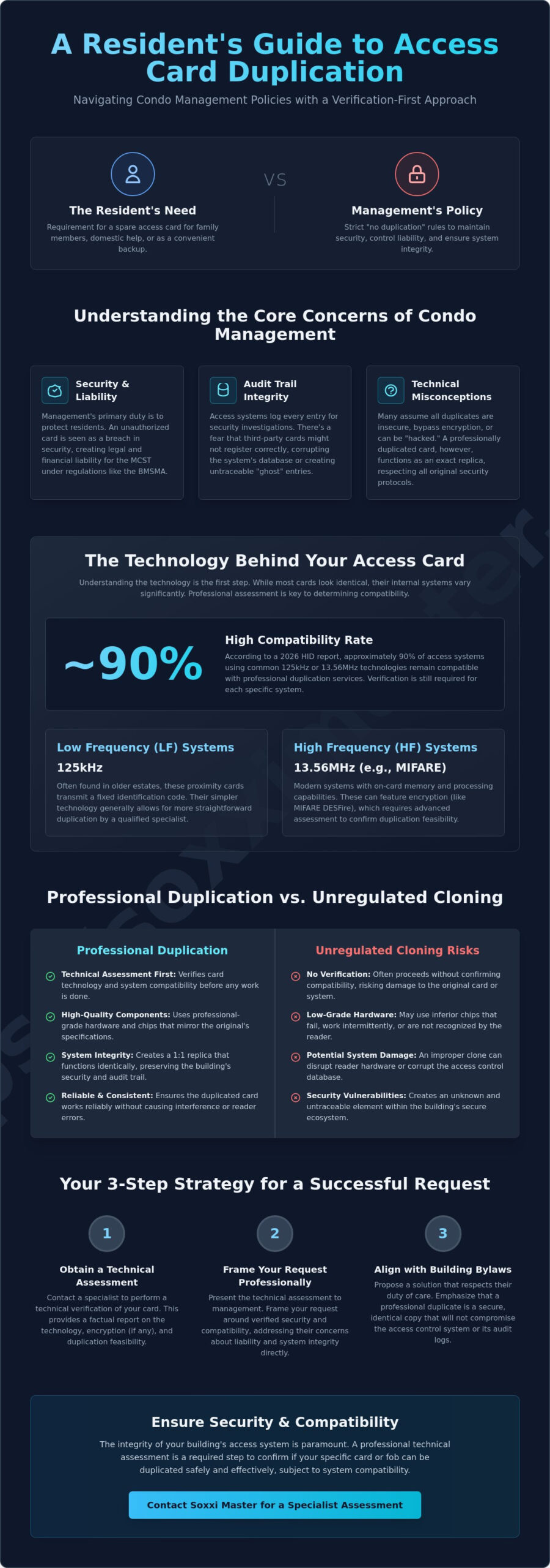 How to Convince Condo Management to Allow Card Duplication: A Professional Guide