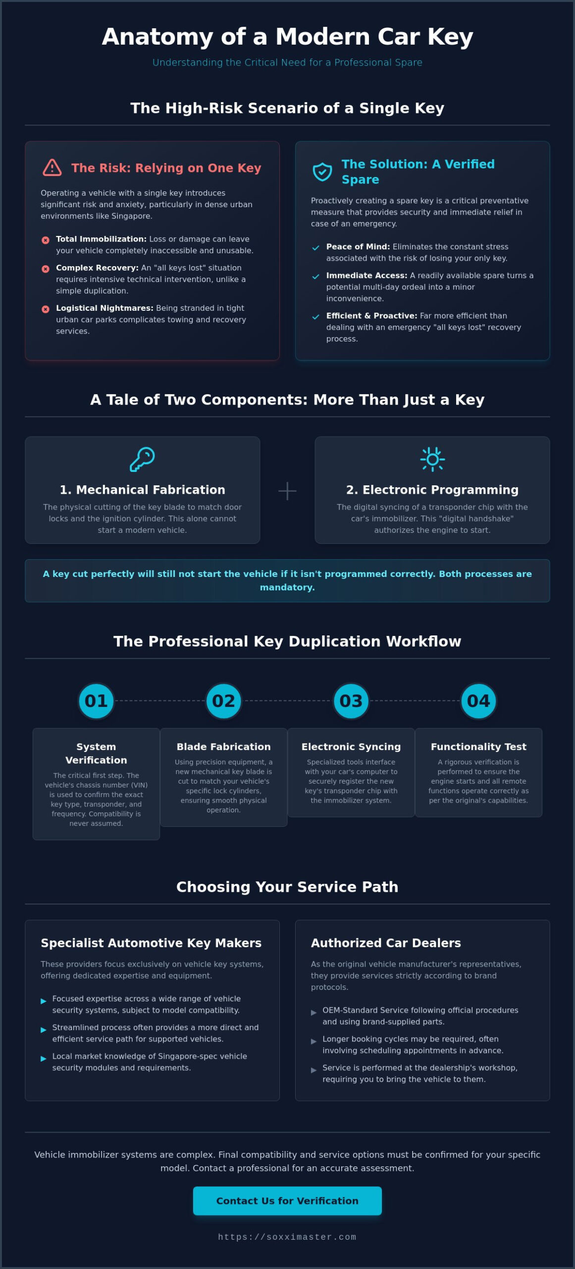 Professional Spare Car Key Cutting in Singapore: A Specialist’s Guide 2026