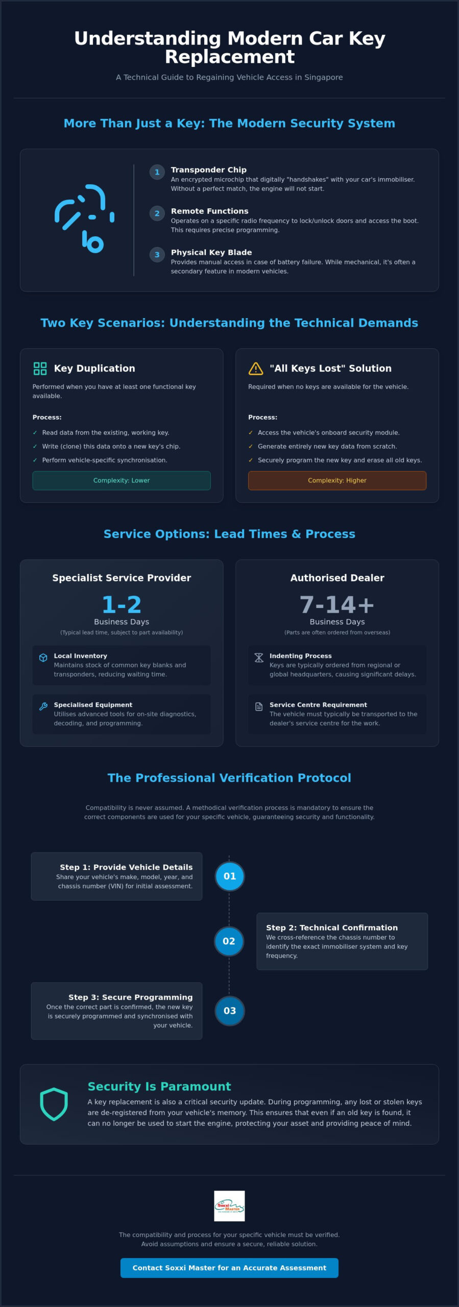 Car Key Replacement Cost in Singapore: A Professional Specialist Guide (2026)