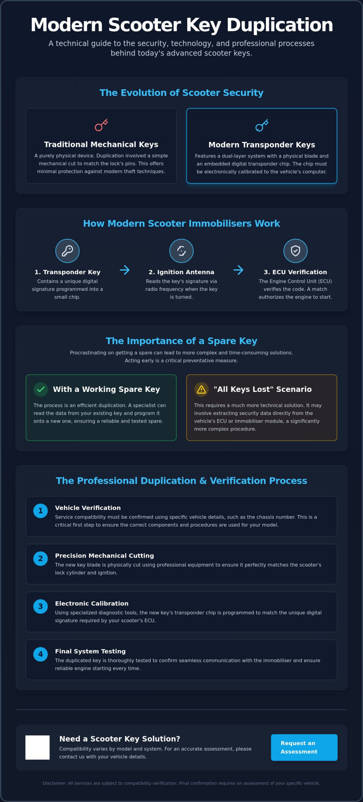 Scooter Key Duplication in Singapore: A Professional Specialist’s Guide