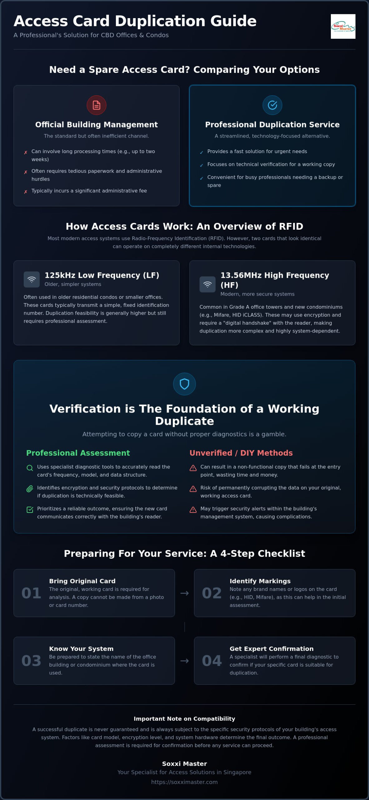 Access Card Copy in Raffles Place: Professional RFID Duplication for CBD Professionals