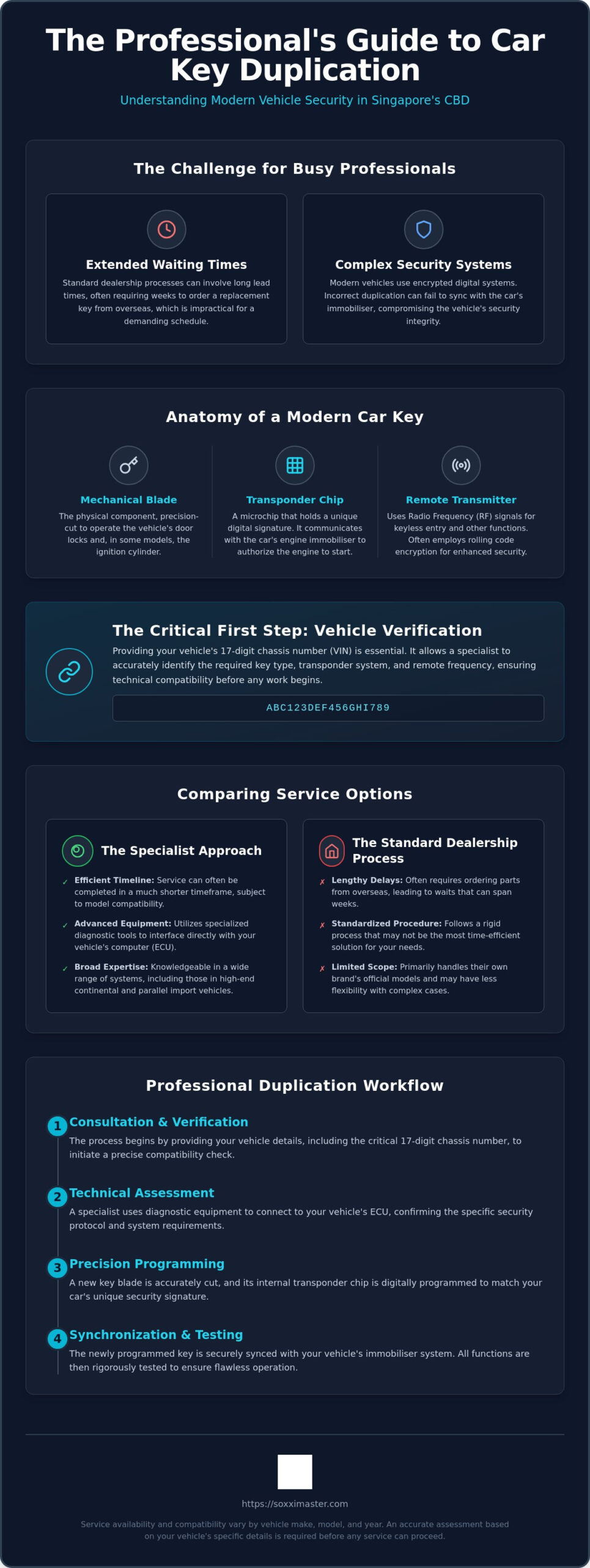Professional Car Key Duplication in Marina Bay: A Specialist Guide for 2026