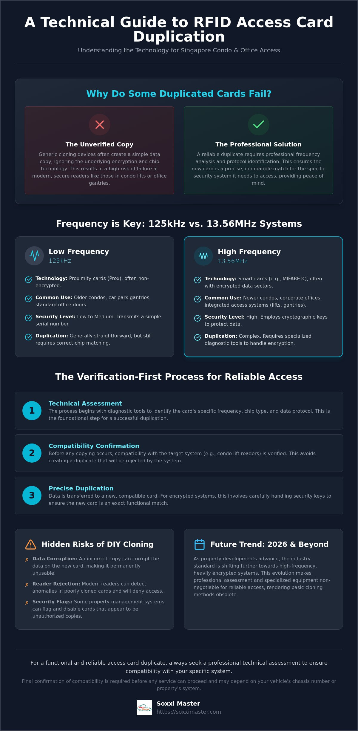 RFID Card Copy in Orchard: Professional Duplication & Verification Guide 2026