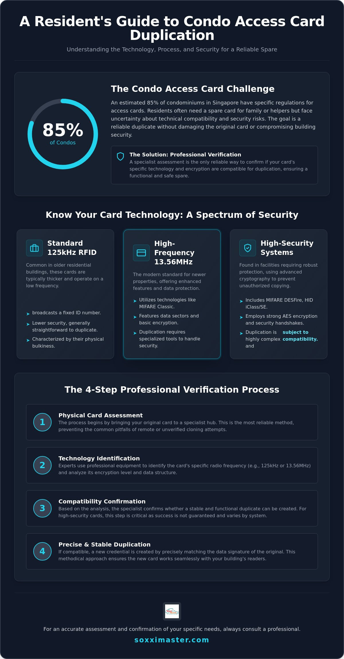 Professional Access Card Duplication in Singapore: A 2026 Specialist Guide