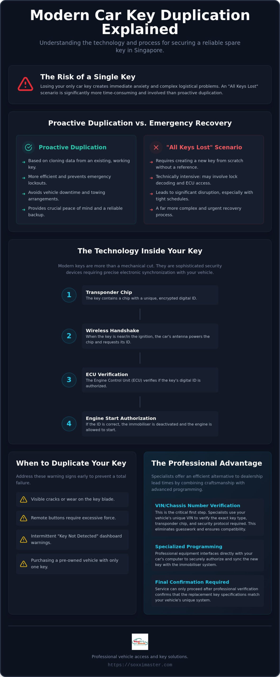 Comprehensive Guide to Duplicate Car Keys in Singapore (2026)