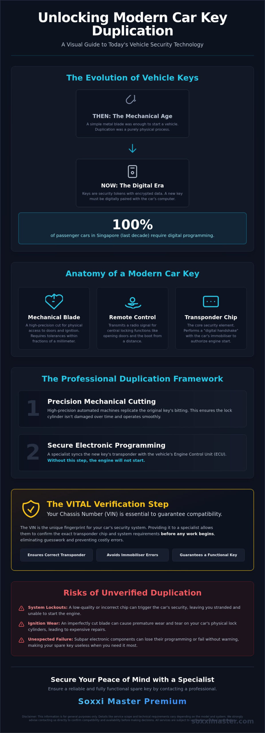 Professional Duplicate Car Keys in Singapore: The Specialist Guide