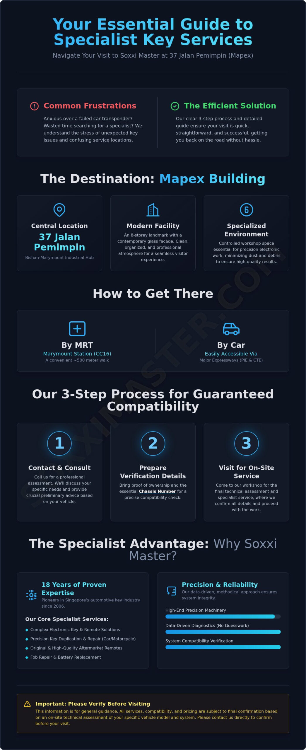 37 Jalan Pemimpin: Your Guide to Mapex and Specialist Key Services