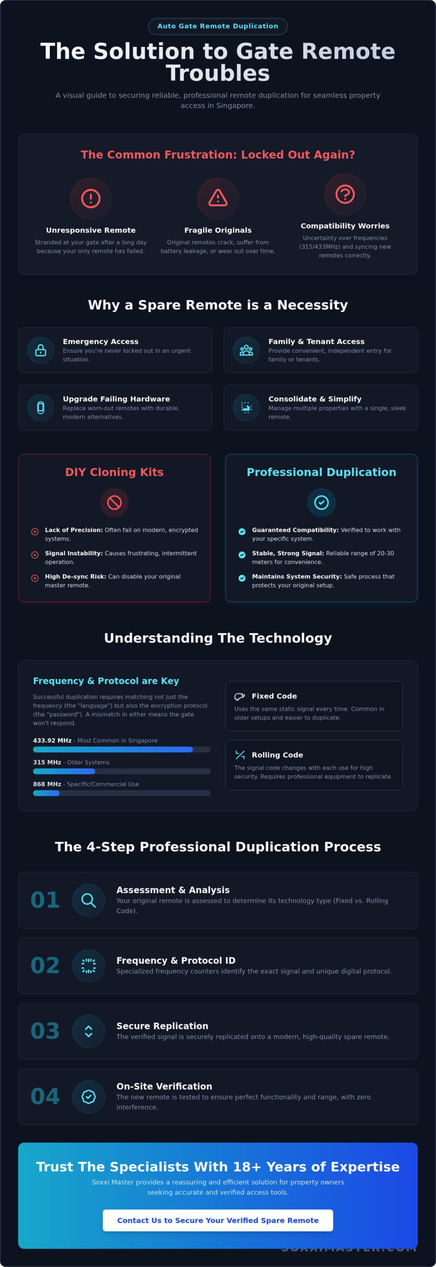 Auto Gate Remote Duplication in Singapore: The Specialist’s Guide (2026)