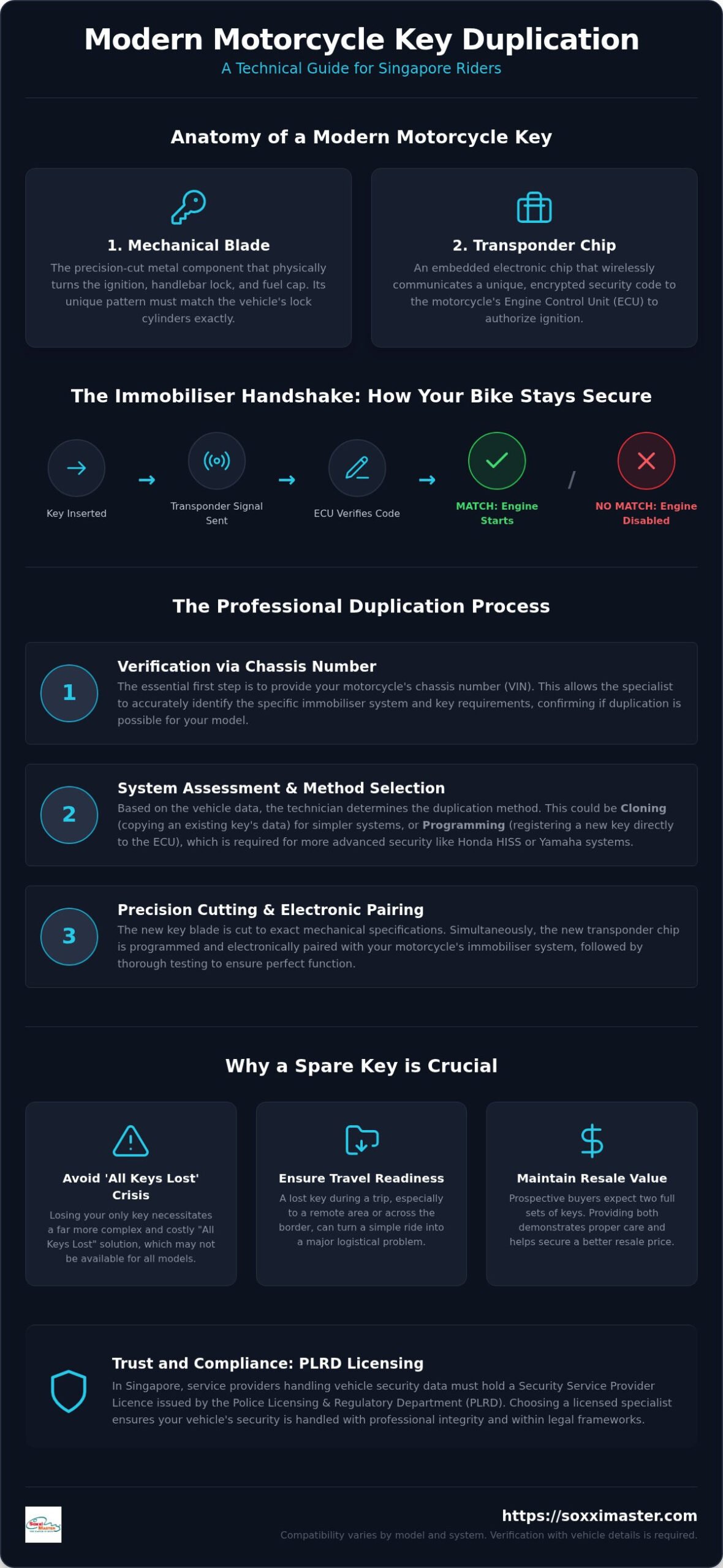 Motorcycle Key Duplication in Singapore: A Professional Specialist’s Guide 2026
