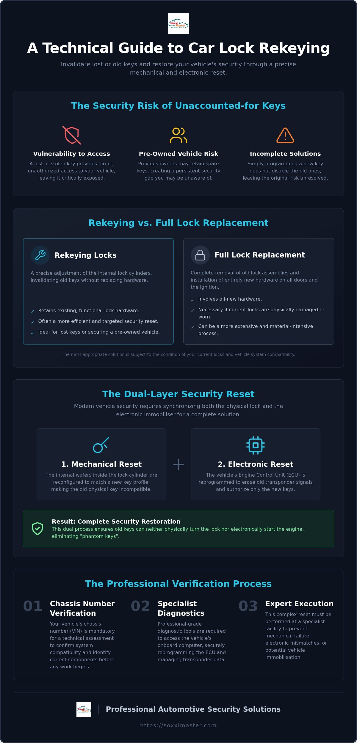 Professional Rekeying Car Locks in Singapore: A Specialist’s Security Guide (2026)