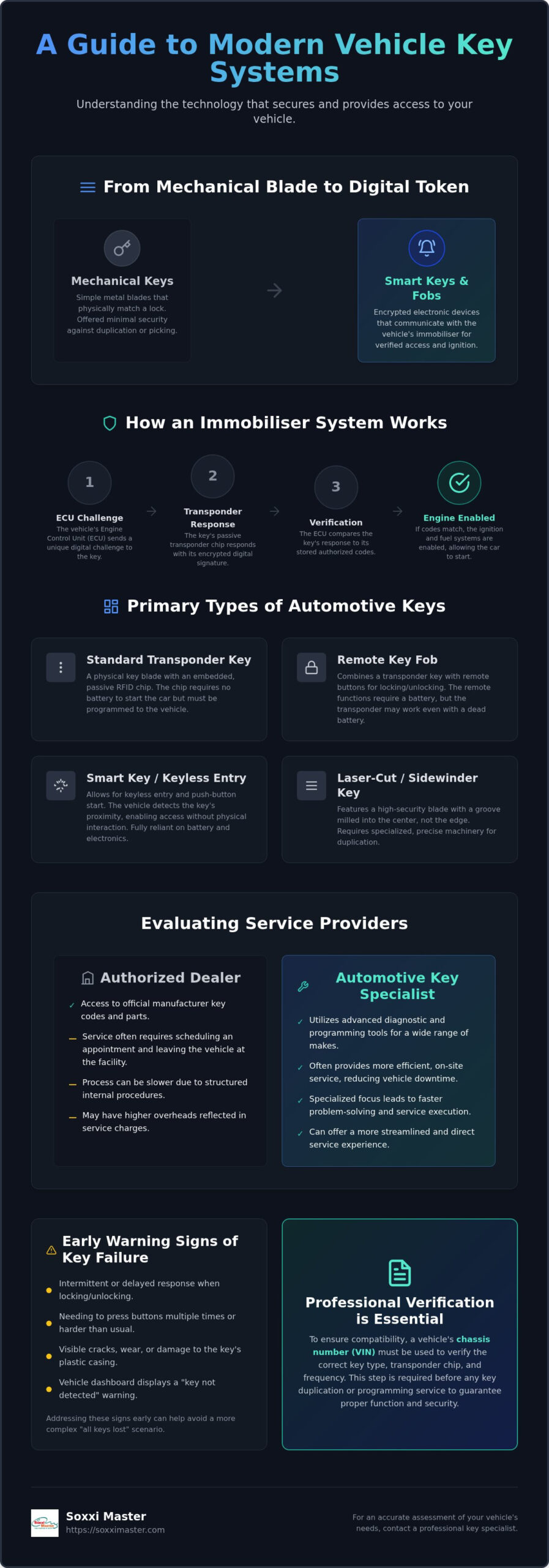 The Comprehensive Guide to the Modern Automobile Key in Singapore (2026)