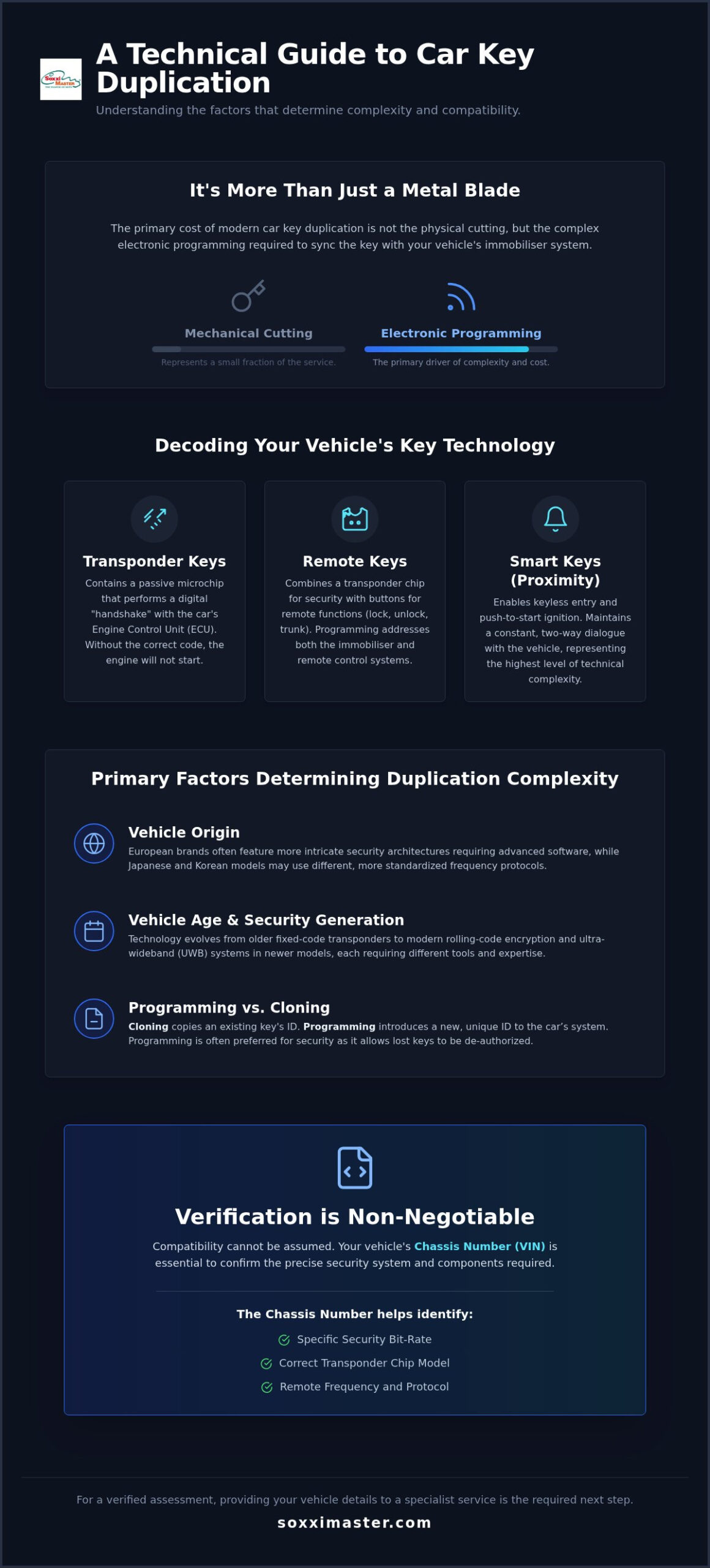 Car Key Duplication Cost in Singapore: 2026 Specialist Guide