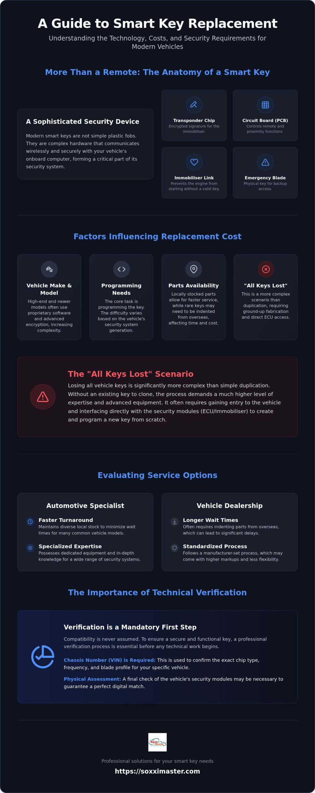 Smart Key Replacement Cost in Singapore: 2026 Specialist Guide