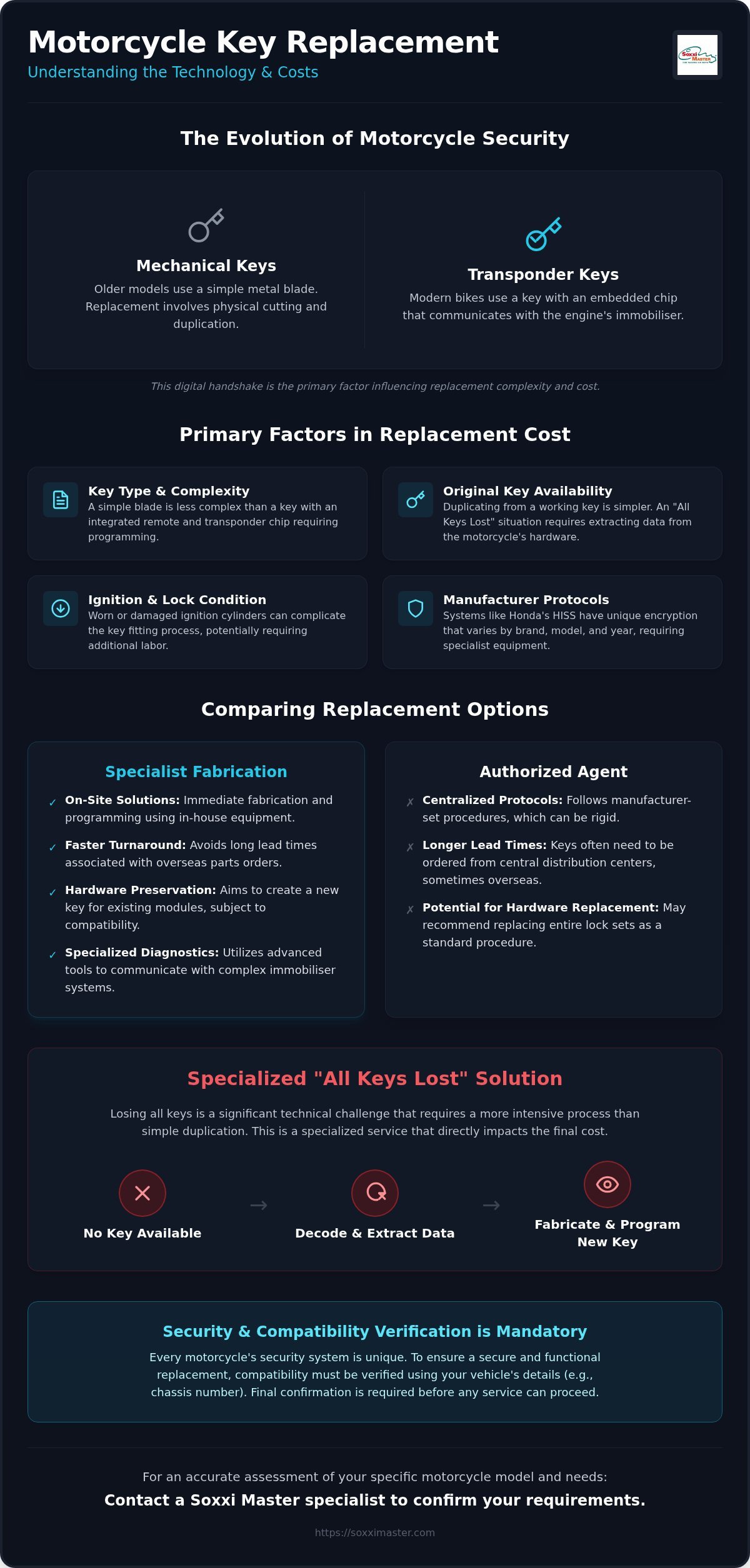Motorcycle Key Replacement Cost in Singapore: A 2026 Specialist Guide