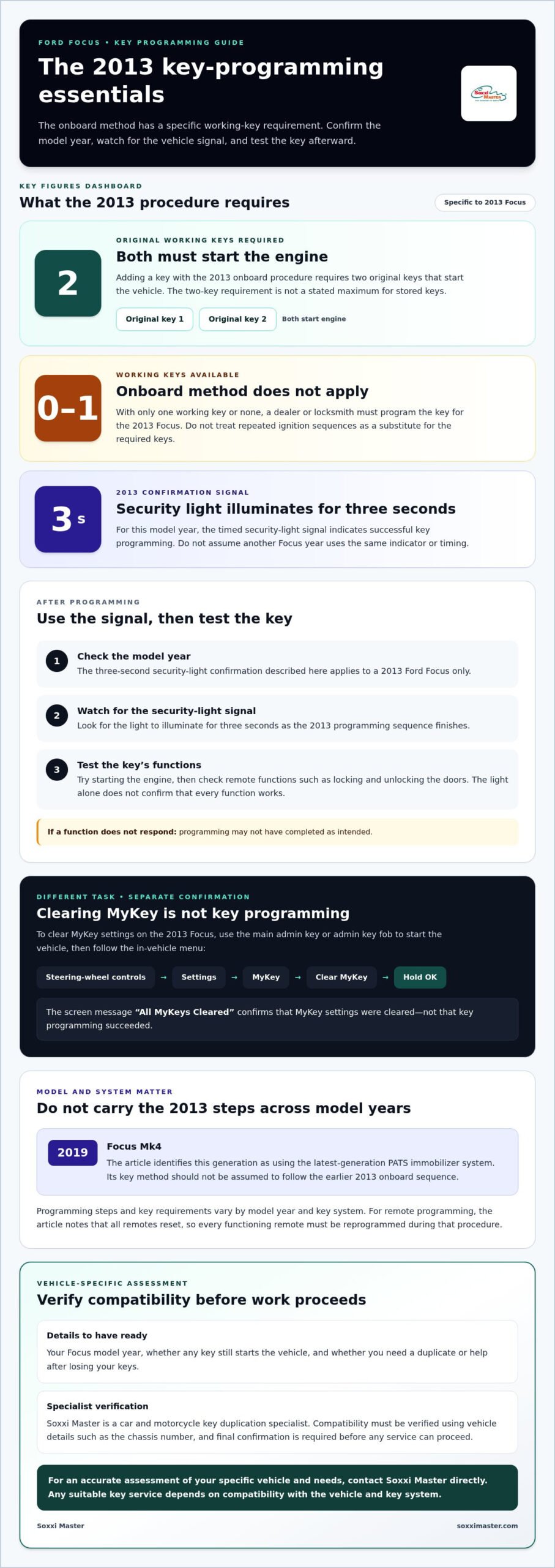 How to Choose the Right Steps for Key Programming