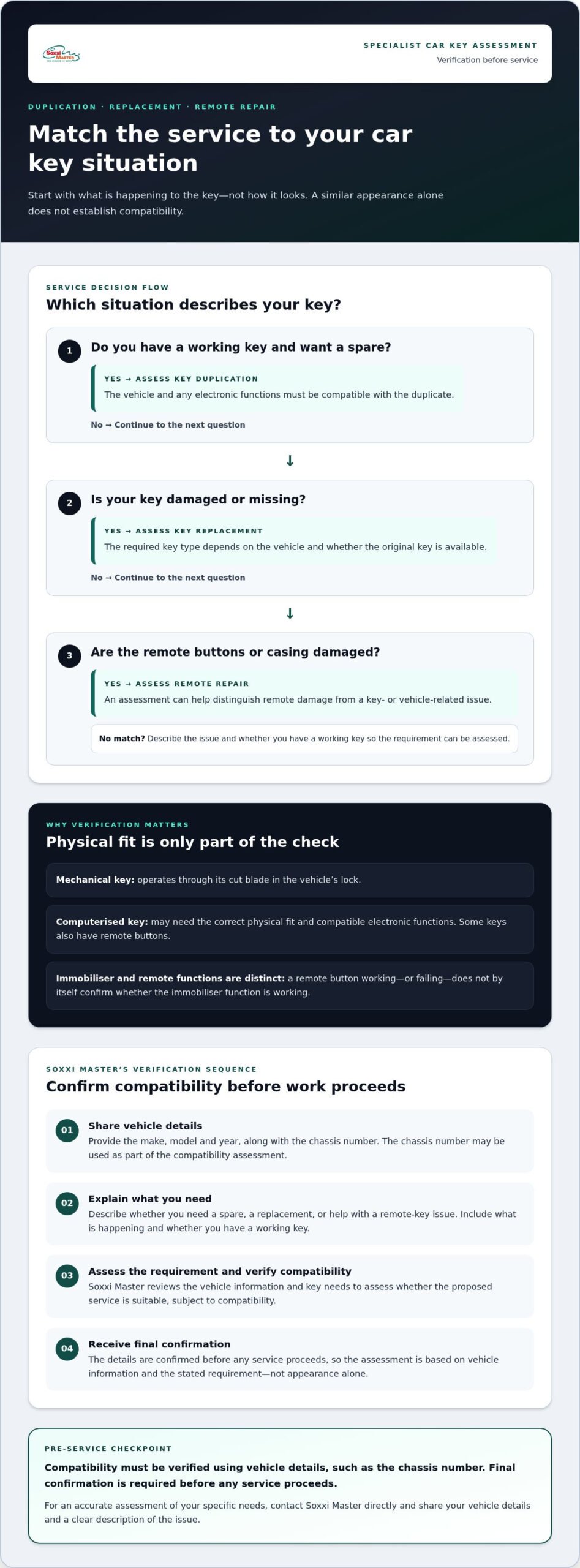 Computerised Car Keys: How They Work and How to Choose the Right Solution