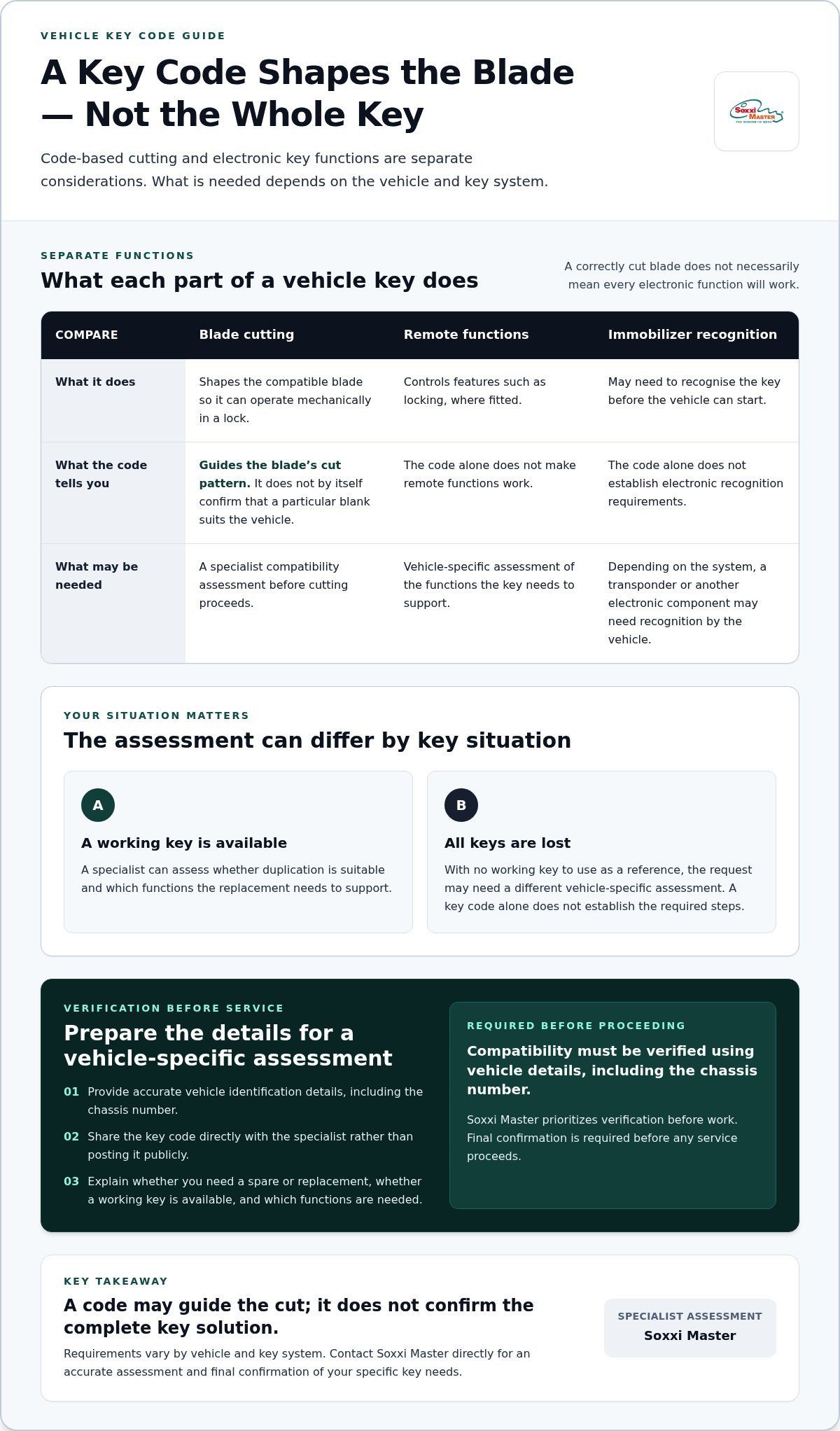 How to Get a Key Cut from a Code: A Safe, Step-by-Step Guide