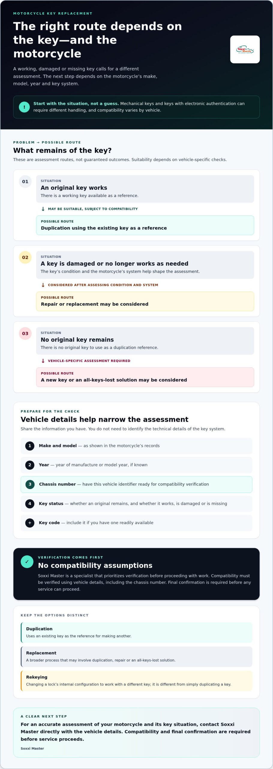 Motor Key Replacement: A Specialist Guide for 2026